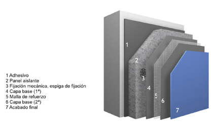 Paneles EPS de poliestireno expandido para sistemas SATE-INTEGRAIS EXPANDIDO  Poliestireno EPS Teais Term